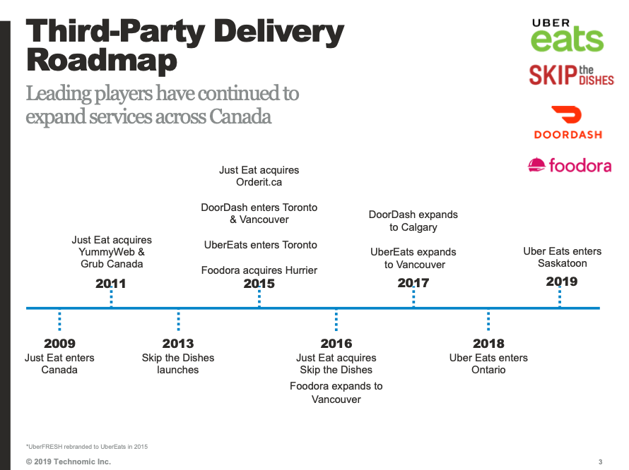 Third-Party Delivery Roadmap Canada